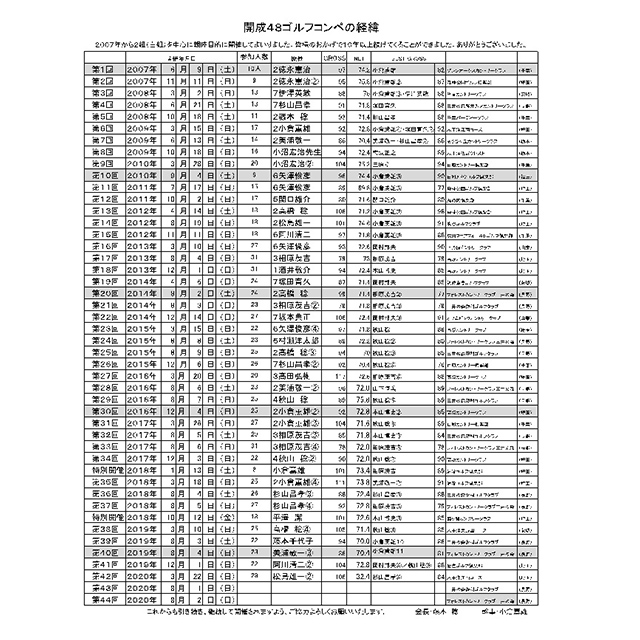 開成48ゴルフコンペ第38回